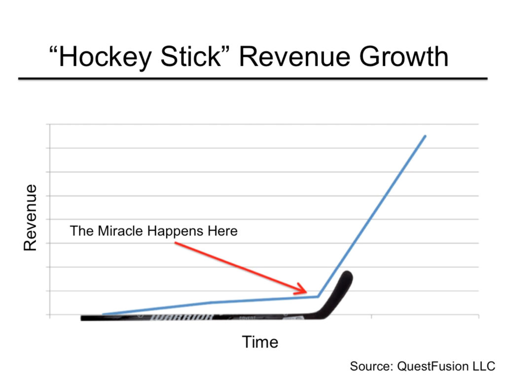 Hockey Stick Growth via QuestFusion