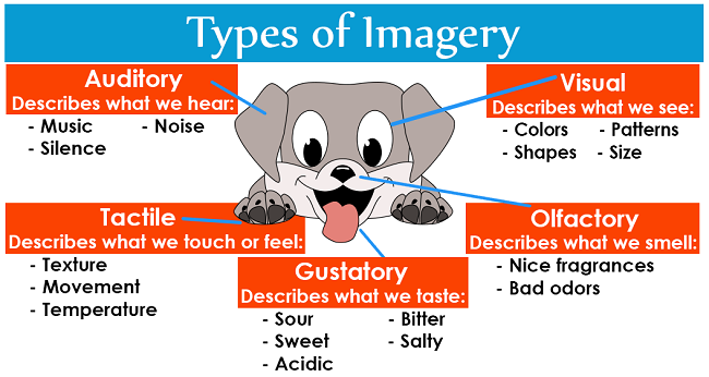 Types of Imagery via LiteraryTerms