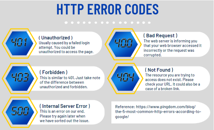 HTTP Error Codes