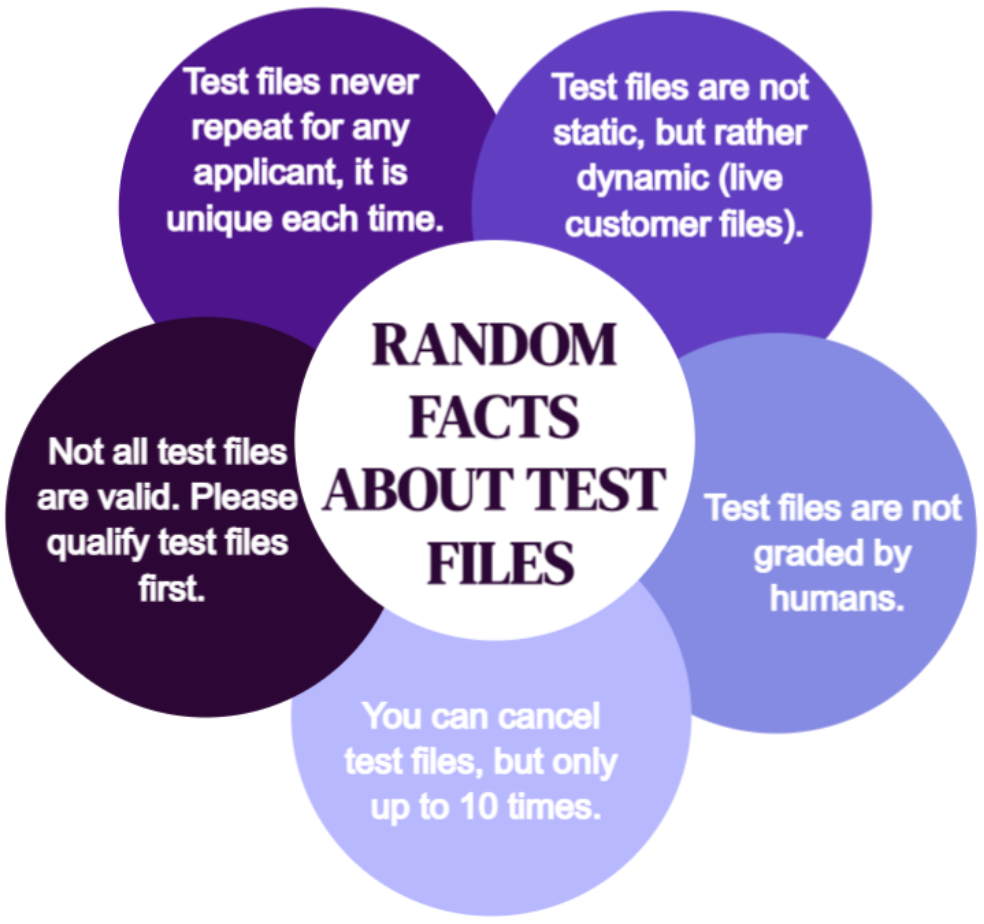 Test Random Facts