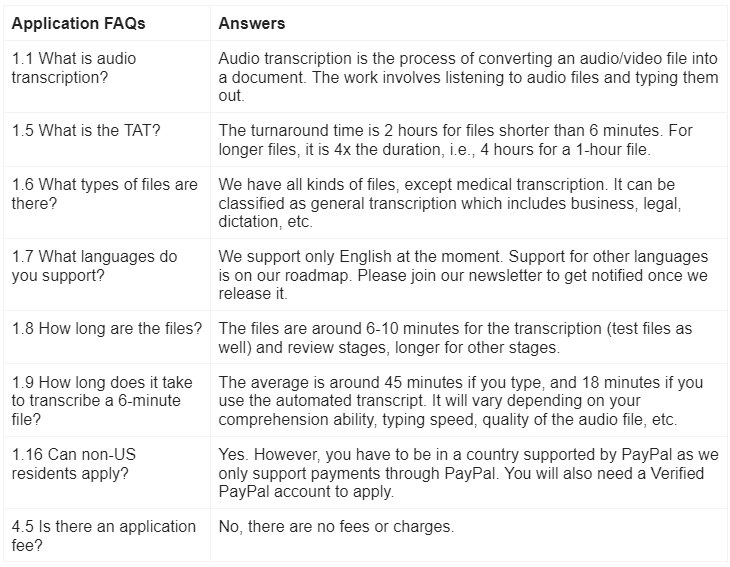 Application FAQs
