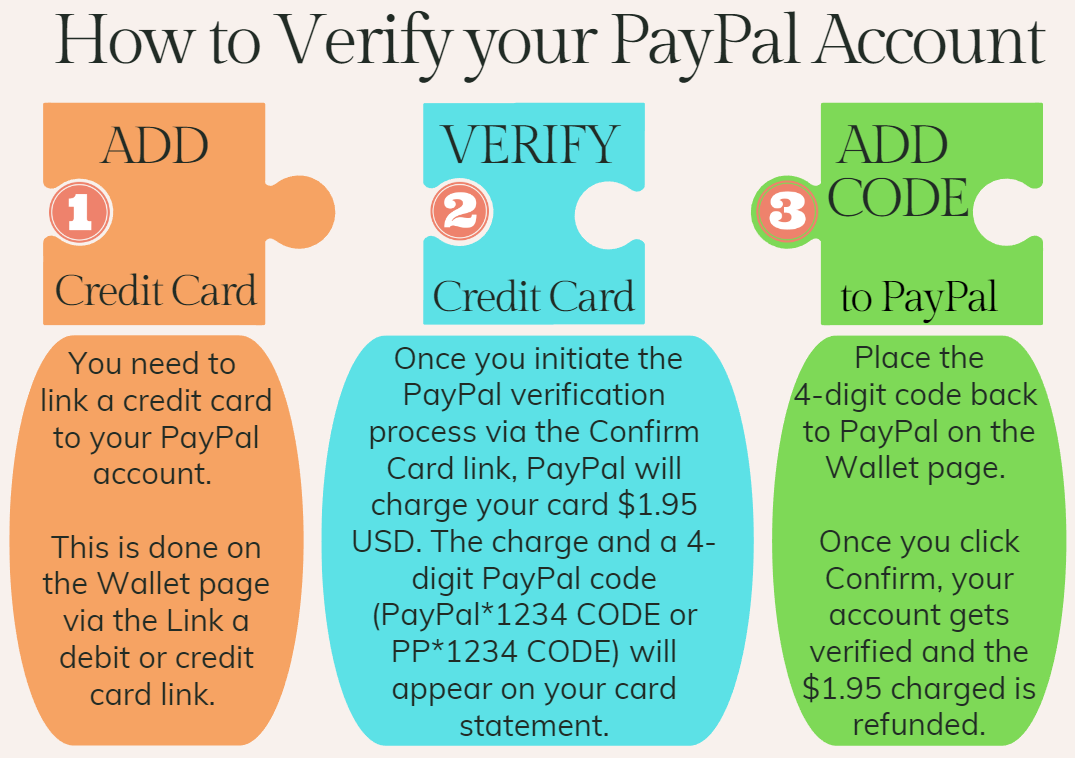 How to Verify your PayPal Account Using a Credit Card