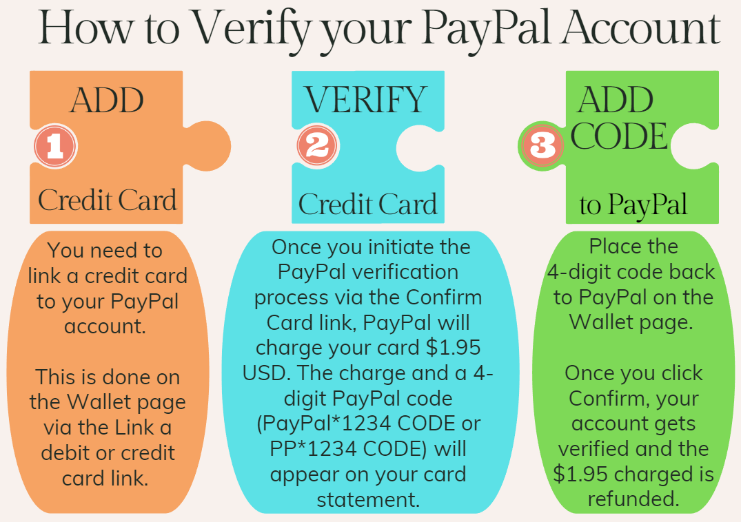 Why a Verified PayPal is Required in the Scribie Application Process