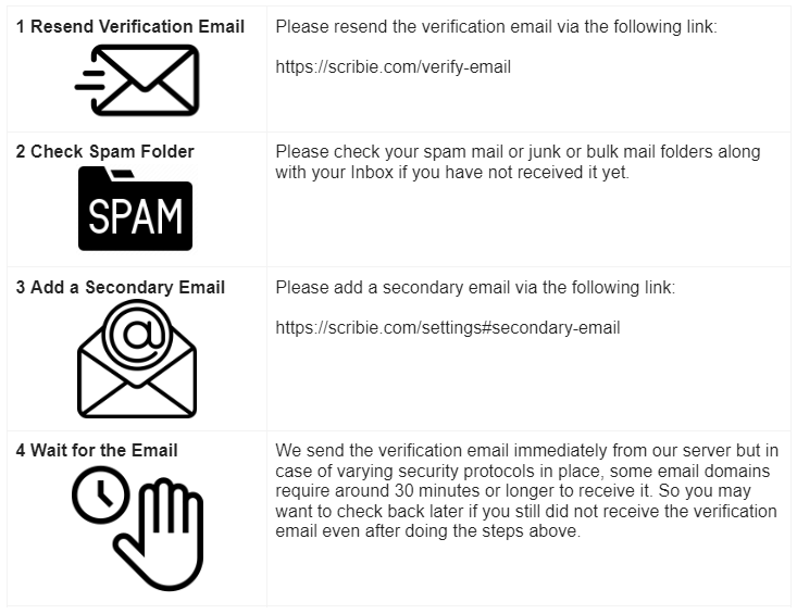 How to Receive Verification Email