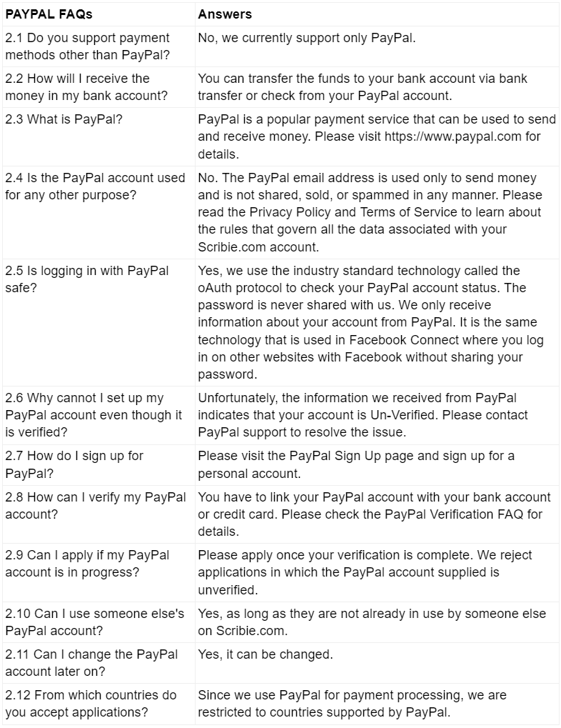 PayPal FAQs