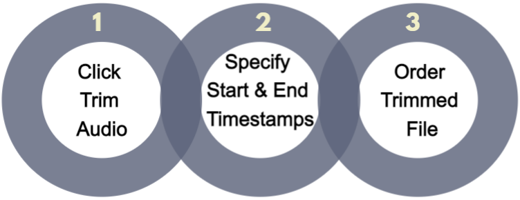 How to Trim Audio in 3 Steps