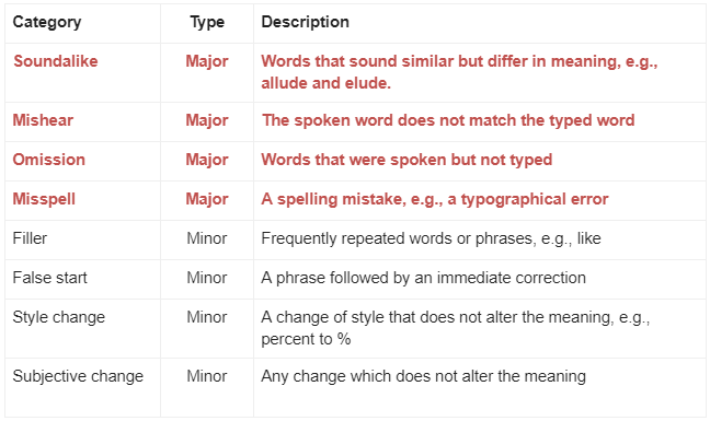 Major and Minor Mistakes