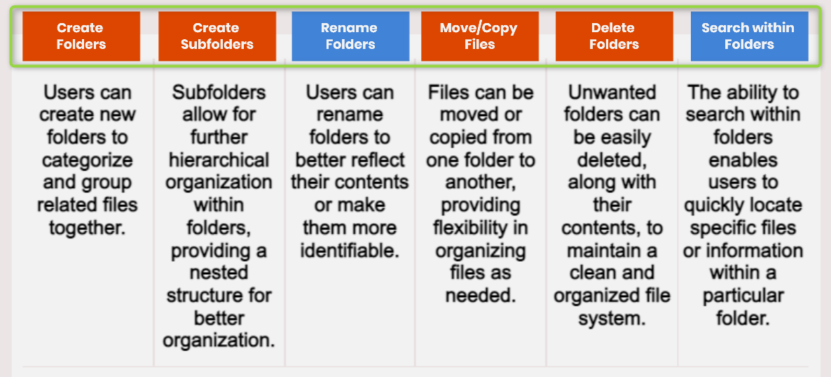 Folder Features